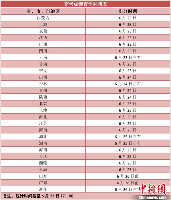 债权债务2021高考成绩明起陆续放榜 志愿填报要防“坑”