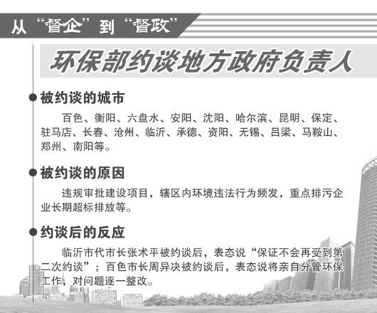 债权债务环保部约谈20城市曝光市长姓名 有市长称将亲自管