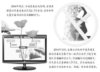 债权债务主要门户网站大量存在隐语发布涉毒信息