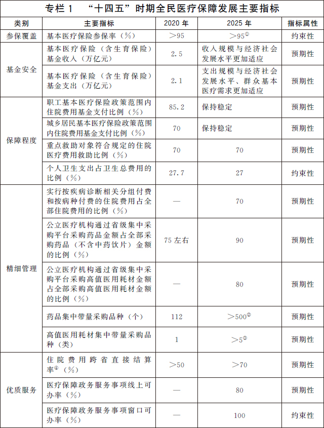 债权债务国务院办公厅关于印发 “十四五”全民医疗保障规划的通知