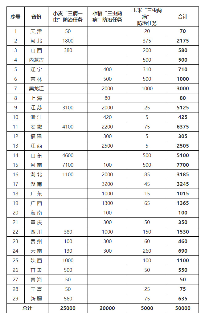 债权债务农业农村部办公厅关于印发《“两增两减”虫口夺粮促丰收行动方案》的通知