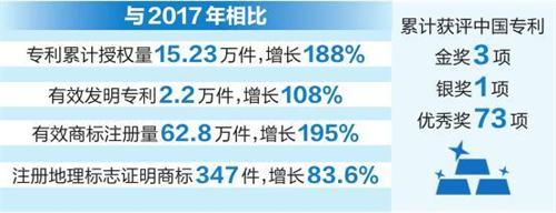 债权债务云南省全面推进知识产权强省建设 知识产权创造实现量质齐升